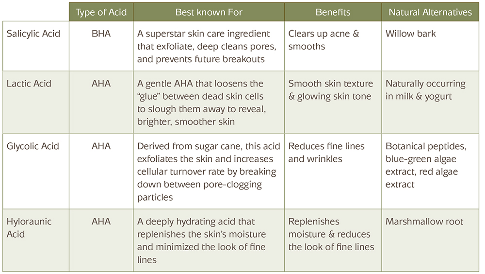 Chart explaining the the porperties of natural acids, what they are best known for, benefits and natural alternatives.